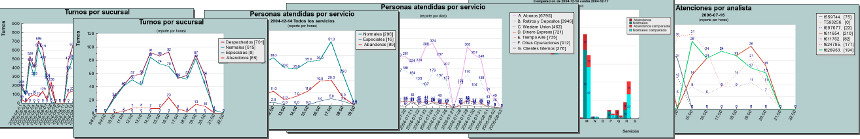 Reportes del Controlador Integral de Turnos Reportes del Controlador Integral de Turnos