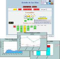 Pantalla de supervisión
